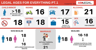 Just be patient about it. 10 Legal Ages In Malaysia You Probably Didn T Know Asklegal My