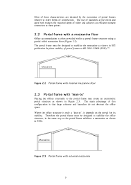 Sci Steel Building Design Single Frame