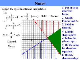 Demonstrates how to solve systems of inequalities graphically. Holt Algebra 6 7 Solving Systems Of Linear Inequalities Ppt Worksheet