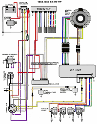 The wiring diagram in the manual is excellent, but seems to differ somewhat from my setup. Evinrude Wiring Schematics Schematic Wiring Diagram Series Proper Series Proper Hazzart It