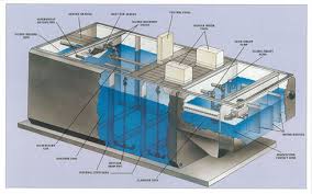 Decentralized Package Wastewater Treatment Plants