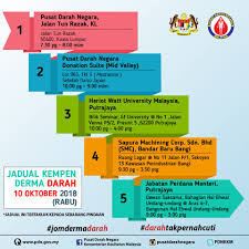 Tatacara pengurusan kesihatan bagi pengembara yang menggunakan kemudahan rgl dan pca antara malaysia singapura kemaskini 10 ogos 2020. Jadual Pusat Darah Negara Kementerian Kesihatan Malaysia Facebook
