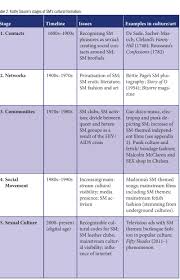 PDF) Sound Kinks: Sadomasochistic Erotica in Audiovisual Music Performances