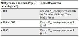 In der verordnung über anlagen zum umgang mit wassergefährdenden stoffen (awsv) unter paragraf § 44 betriebsanweisung findet sich folgendes: Anlagen Verordnung Awsv Im Fokus Besser Lackieren