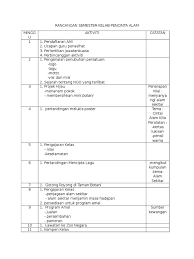 Permohonan satu ruang papan notis untuk kelab pals dan menghias papan notis tersebut. Rancangan Semester Kelab Pencinta Alam