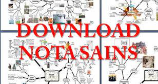 You can create one as well, really easily.get started. Nota Sains Upsr Nota Soalan Ramalan Modul Dan Teknik Menjawab Soalan Sains Upsr Pendidikanmalaysia Com