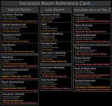 Incursions are considered part of the map that you enter them from. Poe Incursions Temple Guide The Basics 2019 Youtube