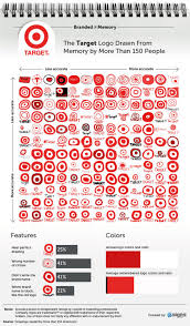 Over 150 People Tried To Draw 10 Famous Logos From Memory And The Results Are Hilarious Famous Logos Premade Logo Design Logos