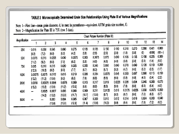 Astm E 112 Grain Size Measuring Methods Full Standard Mecanical