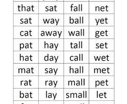 50 Rhyming Words List Google Search Rhyming Words Rhyming Words List Word List