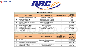 Perusahaan yang dinasionalisasikan, djawatan kereta api (dka) berdiri setelah kemerdekaan indonesia, tepatnya pada tanggal 28 september 1945 atau sekitar sebulan setelah proklamasi. Jawatan Kosong Terkini Perbadanan Aset Keretapi Rac Kekosongan Jawatan Pentadbiran Pengurusan Kerja Kosong Kerajaan Swasta