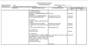 Fungsi / tugas tiap tiap anggota keluarga ( ayah mencari nafkah, ibu mendidik anak, memasak) 2. Rkh Tema Kebutuhanku Sub Tema Kebersihan Kesehatan Dan Keamanan Administrasi Paud