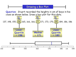 4 4 5 6 8 8 8 9 9 9 10 12 Example 1 Draw A Box Plot For The Data Below Drawing A Box Plot Lower Quartile Ppt Download