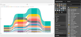 Performance Analysis Using Ribbon Charts In Power Bi Desktop