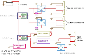 There may be a reason someone gave you that saw, i've given the 10/3 no ground wire leading from the box at the meter (40a breaker) feeds into the old 4 fuse box in my workshop. Diagram 60 Amp Fuse Box Diagram Full Version Hd Quality Box Diagram Diagramsillsu Brunisport It