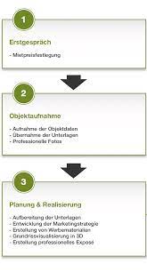 Erstellen sie eine benachrichtigung und teilen sie ihre favoriten! Wohnung Selber Vermieten Mit Diesem Leitfaden Kein Problem