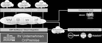 (der screenshot für diesen schritt ist unten aufgeführt). Https Core Ac Uk Download Pdf 33985365 Pdf
