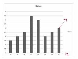 Basic English Lesson Sales Chart Sixty Three
