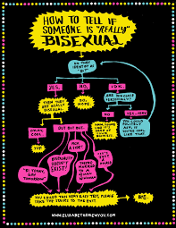 If you find yourself attracted to people of your gender and another gender, then you can identify as bisexual. How To Tell If Someone Is Really Bisexual Bisexual
