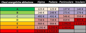 Classi Energetiche Degli Edifici Sotto La Lente Il Risparmio Sul Riscaldamento Da Nord A Sud Risposta Serramenti