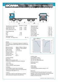 The vehicle height includes the exhaust stack. P380 Cb8x4 Ehz Heavy Tipper Scania