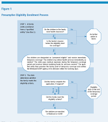 figure 1 from presumptive eligibility semantic scholar