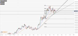 gold technical analysis bears look for a break below the