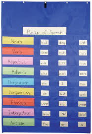 School Smart Original Pocket Chart