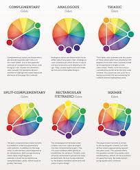 As a powerful form of communication, color is. Color Coordination Tips Based On Science
