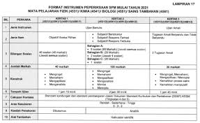 Goodluck spm 2021 :) ретвитнул(а). Format Baru Spm Bermula 2021 Cikgu Adura S Blog