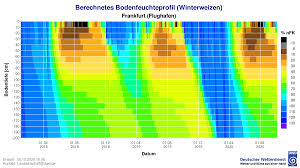 Vergleichbar zu den bodentemperaturen wird ein 10 tägiger rückblick der bodenfeuchte. Wetter Und Klima Deutscher Wetterdienst Presse Dwd Zur Trockenheit Im Sommerhalbjahr 2020