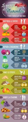 La Spesa Del Mese Di Novembre Pasti Fit Consigli Alimentari Cibi Super