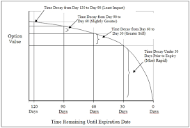 Are There Comprehensive Analyses Of Theta Decay In Weekly