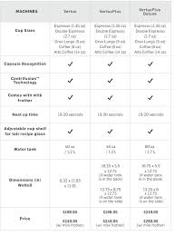 Nespresso Coffee Machine Comparisons Williams Sonoma