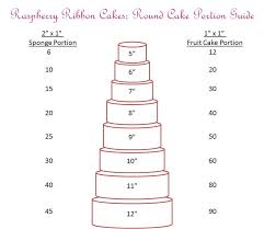 Round Wedding Cake Portion Guide Cake Serving Guide Cake