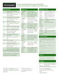 Python Regular Expression Regex Cheat Sheet By Mutanclan Http Www Cheatography Com Mutanclan Cheat Sheets Python Reg Regular Expression Cheat Sheets Python