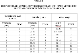 Peki 2020 msü taban puanları nasıl oldu? Msb 2020 Yili Msu Subay Astsubay Askeri Ogrenci Fyt Degisikligi Yapildi