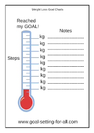 Weight Loss Goal Charts