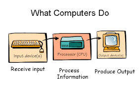 Sistem Input / Output (I/O) | Ridwan Azhary