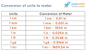How far is 1500 meters in yards. How Long Is A Meter Measurement And Length Conversions