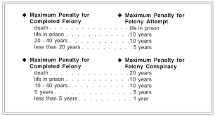 virginia lawyers explanation of felony misdemeanor