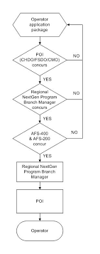 Chapter 18 Operations Specifications