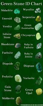 Most garnets are red, but the stone also occurs in orange, yellow, purple, green, pink, black, and other colors. I Malachite But There Are So Many Other Choices Crystal Healing Stones Crystals Minerals Crystal Identification