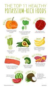 The Top 11 Healthy Potassium Rich Foods Potassium Rich Foods Potassium Foods Potassium Rich