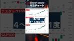 1分で年足分析！NYダウ、NAS100、S&P500