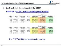 Uranium 238 and 235 a radioactive and strategic element. High Accuracy And High Precision Uranium Isotopic Analysis By Drc Icp Ms Steve Beres July Ppt Download