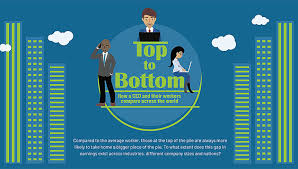 Maybe you would like to learn more about one of these? Average Ceo S Salary In Malaysia Is 148 Times The Average Worker S Salary Causeway Traffic Live Checkpoints Traffic Live News And More