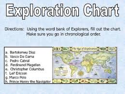 Exploration Chart Presentation