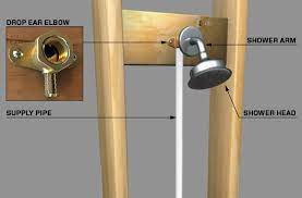 You can easily repair copper pipes and shutoff valves with the greatest plumbing supply ever: Install A 1 Handle Tub And Shower Faucet Rona