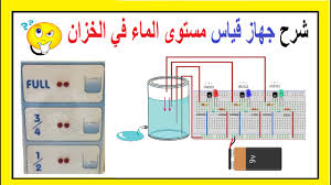 شرح جهاز قياس مستوى الماء في الخزان Youtube